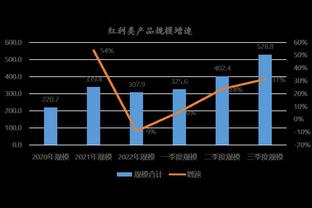 188宝金博登录